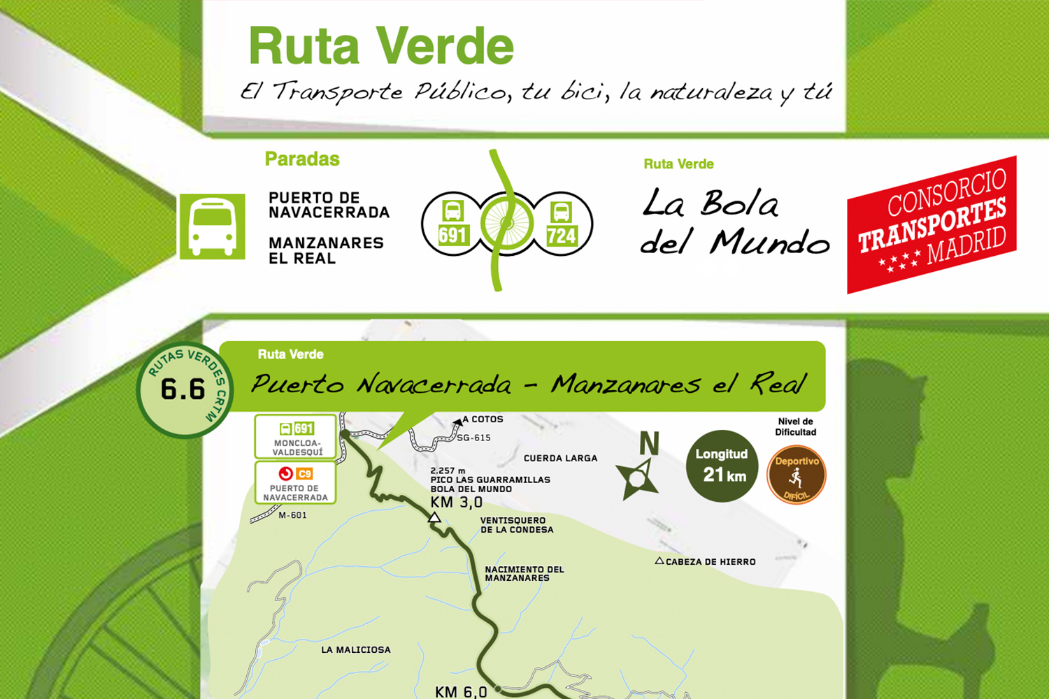 Ruta verde Puerto de Navacerrada – Manzanares El Real
